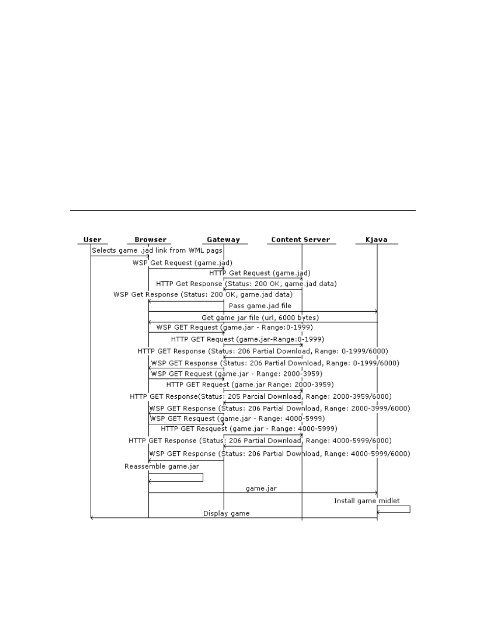 Graphic description | Motorola HANDSET C381P User Manual | Page 127 / 130