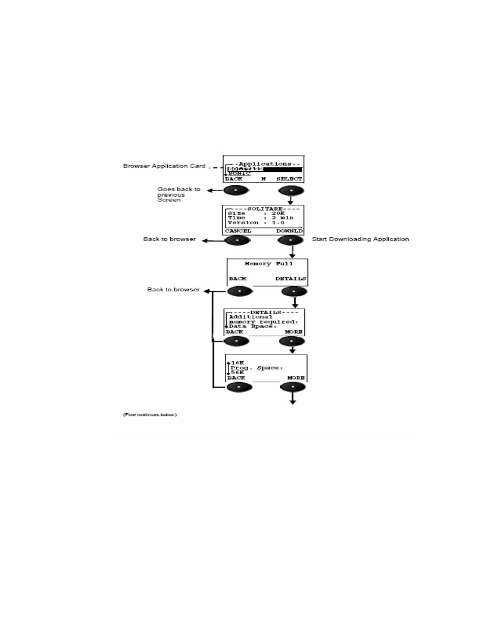 Motorola HANDSET C381P User Manual | Page 78 / 130