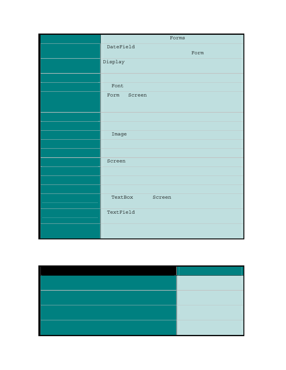 Motorola HANDSET C381P User Manual | Page 96 / 130