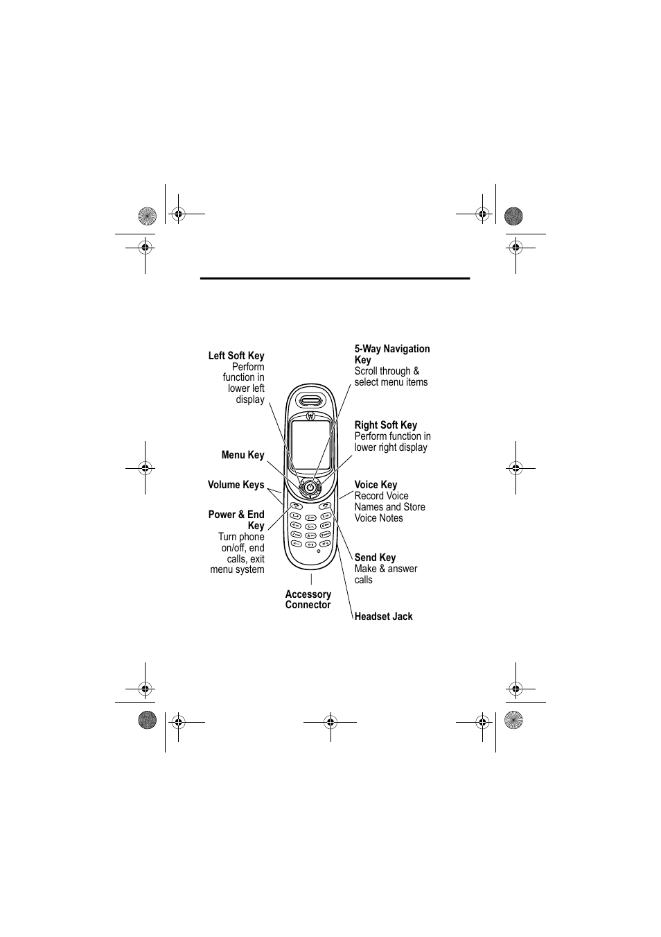 Motorola V80 User Manual | 108 pages