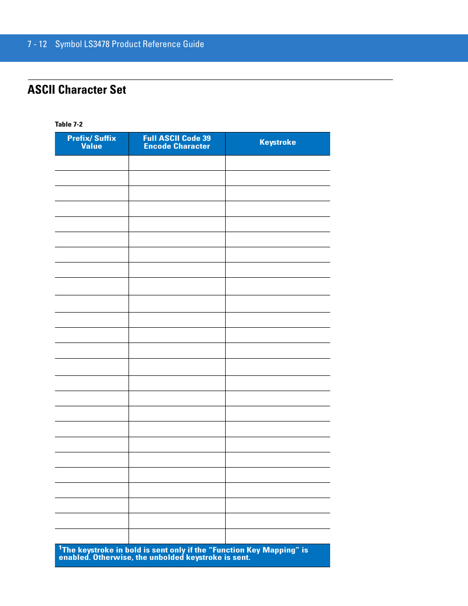 Ascii character set, Ascii character set -12 | Motorola LS3478 User Manual | Page 116 / 336