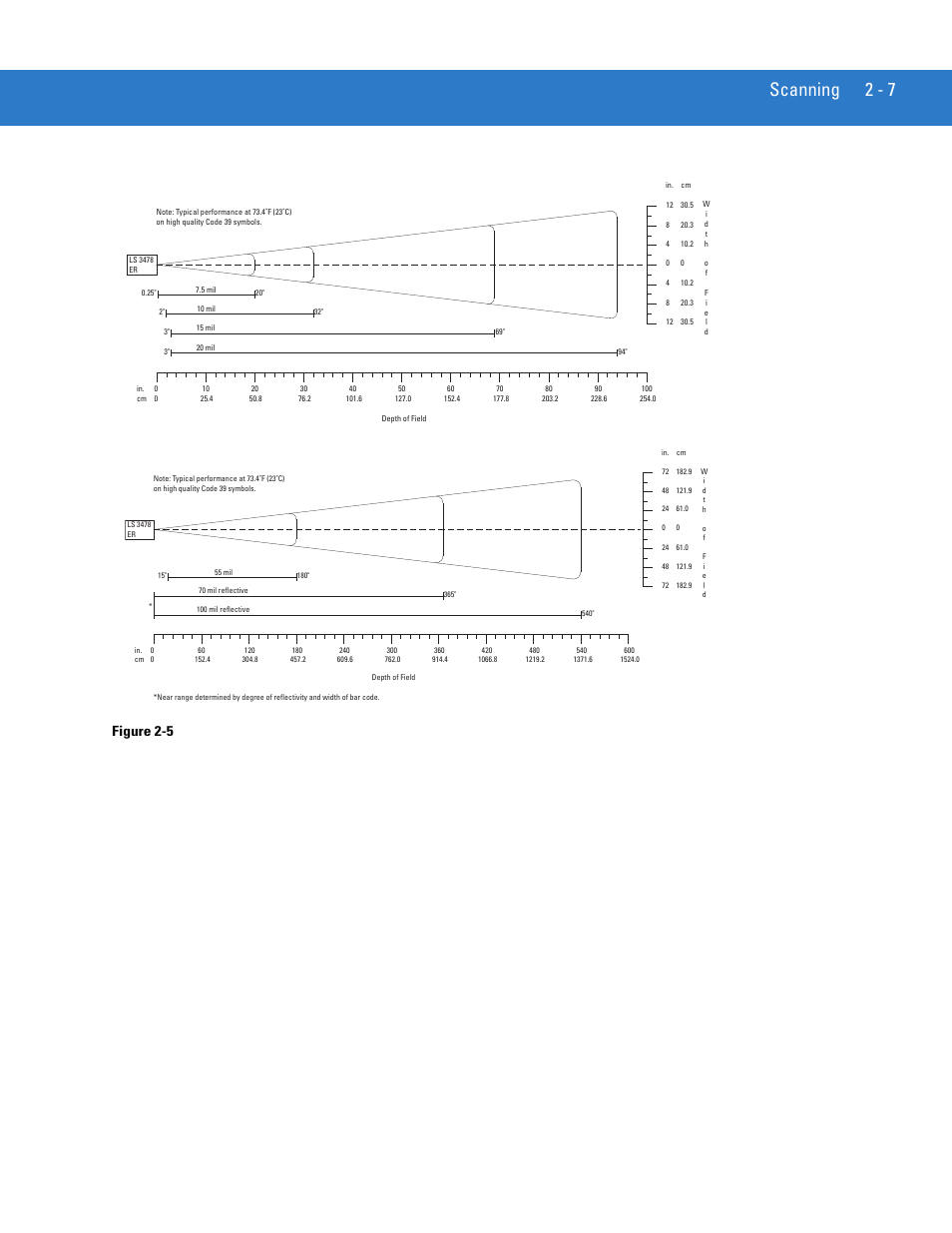 Scanning 2 - 7, Symbol ls3478-er decode zone, Figure 2-5 | Motorola LS3478 User Manual | Page 35 / 336