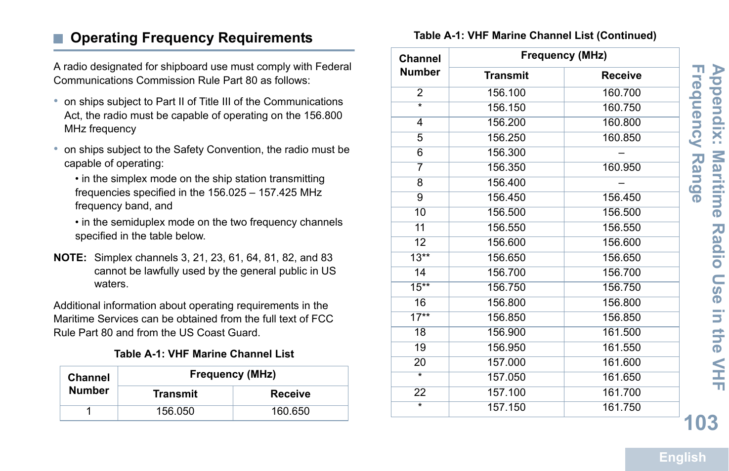Operating frequency requirements | Motorola XPR 4580 User Manual | Page 115 / 121