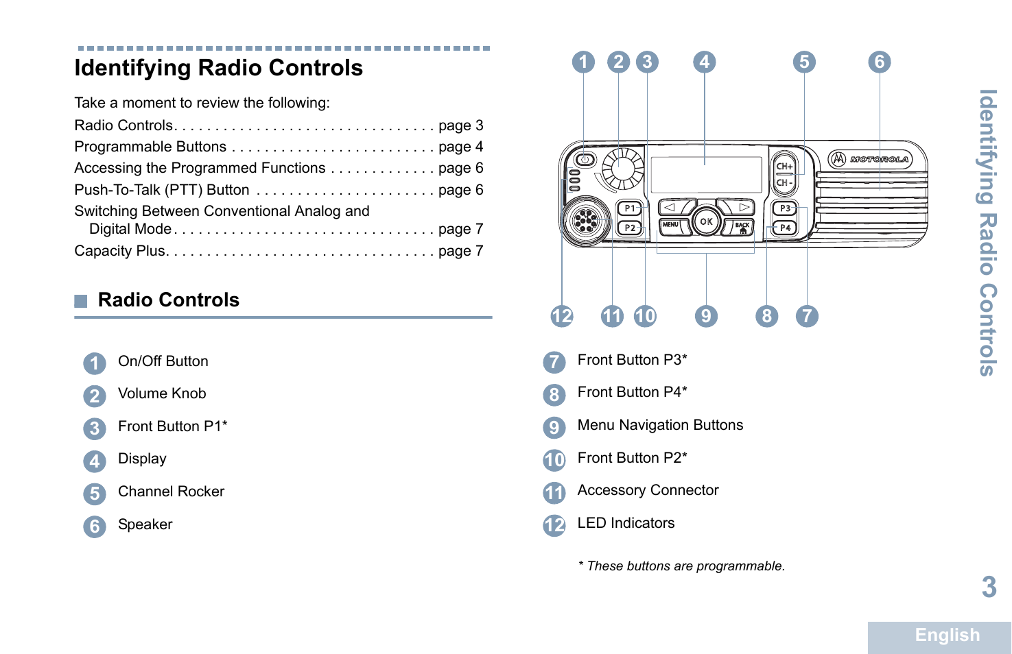 Identifying radio controls, Radio controls | Motorola XPR 4580 User Manual | Page 15 / 121