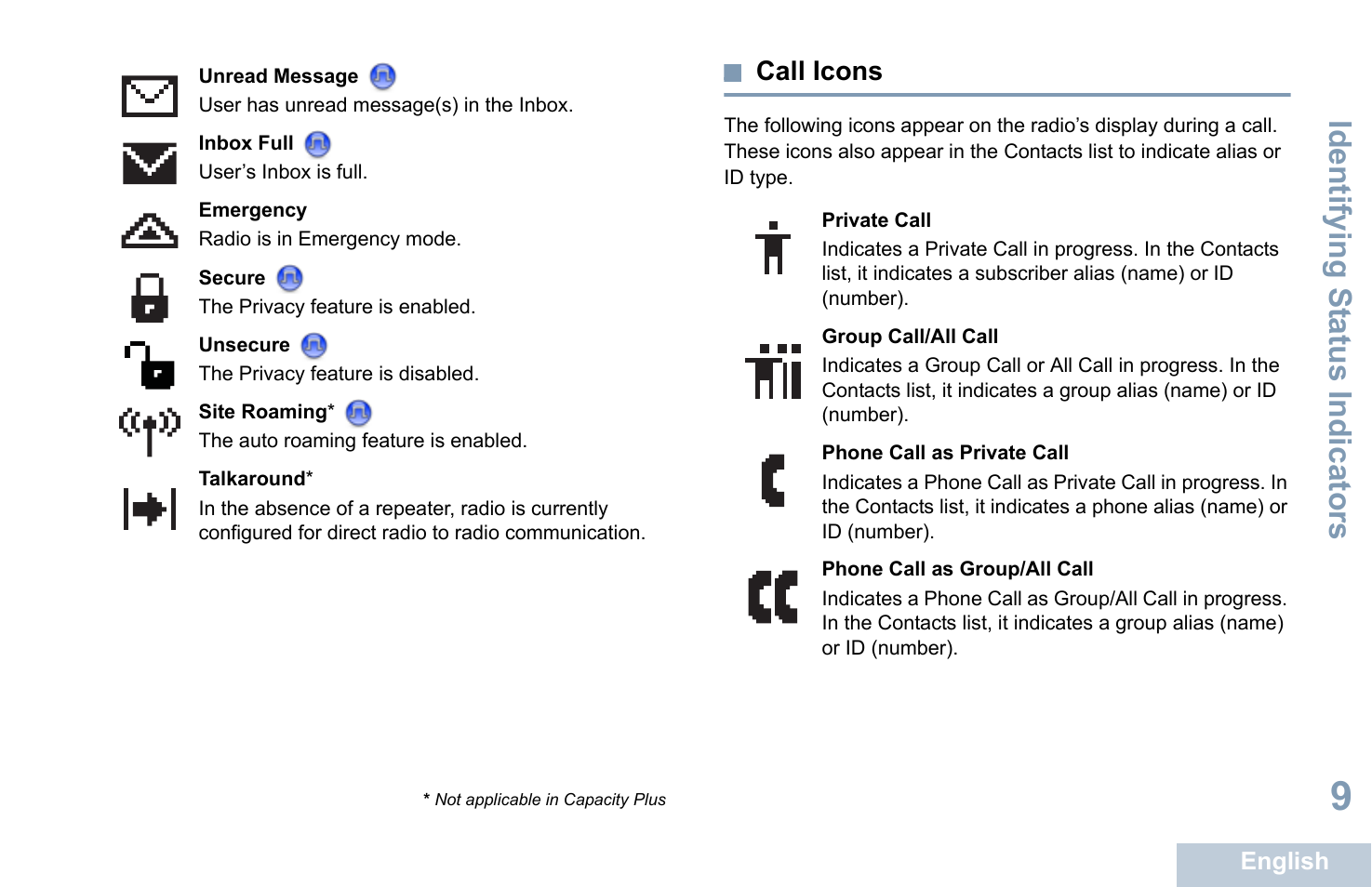 Call icons, Identifying s tatus indicators | Motorola XPR 4580 User Manual | Page 21 / 121