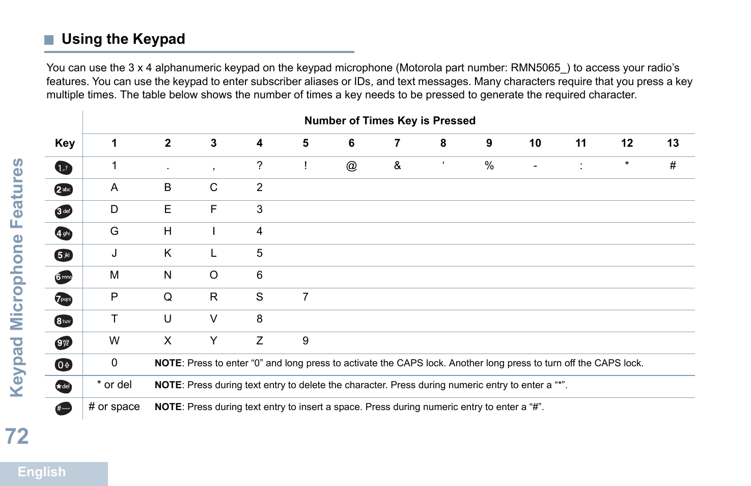 Using the keypad, Keyp ad mic rophone fe ature s | Motorola XPR 4580 User Manual | Page 84 / 121