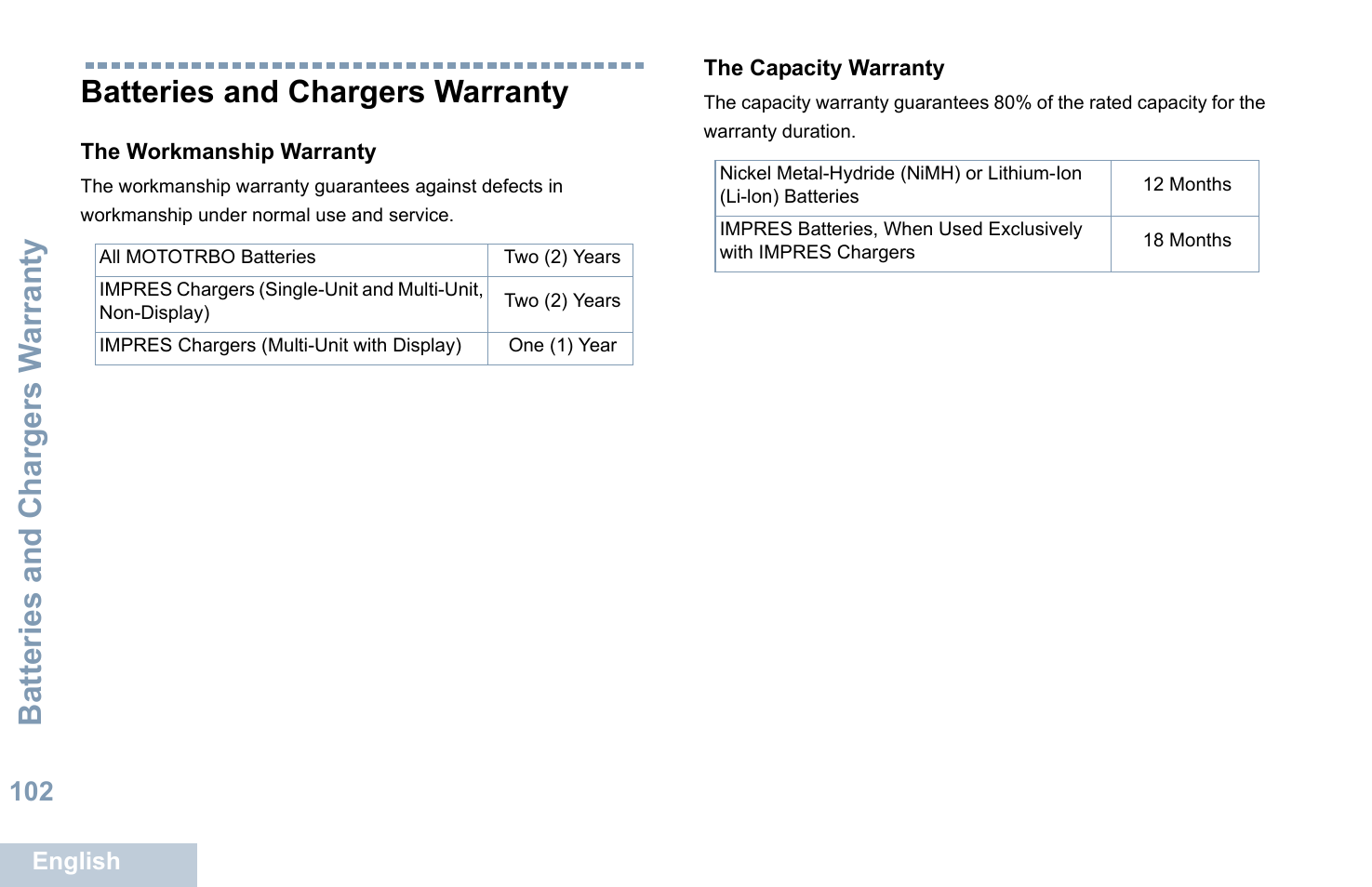 Batteries and chargers warranty, The workmanship warranty, The capacity warranty | Batteries and chargers w arranty | Motorola XPR 7550 User Manual | Page 114 / 120