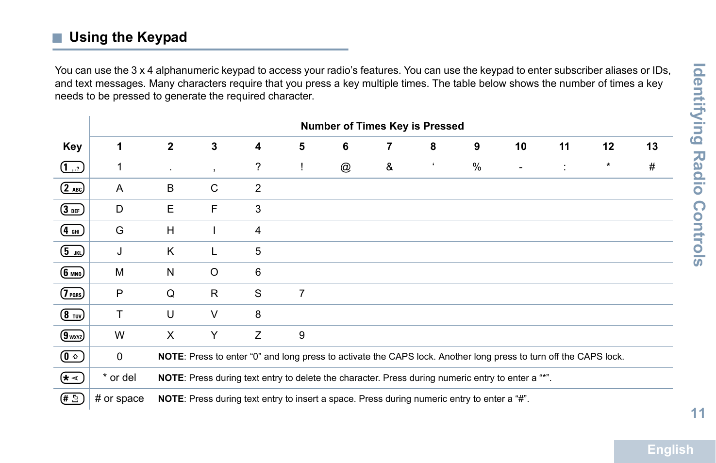 Using the keypad, Identifying radio controls | Motorola XPR 7550 User Manual | Page 23 / 120