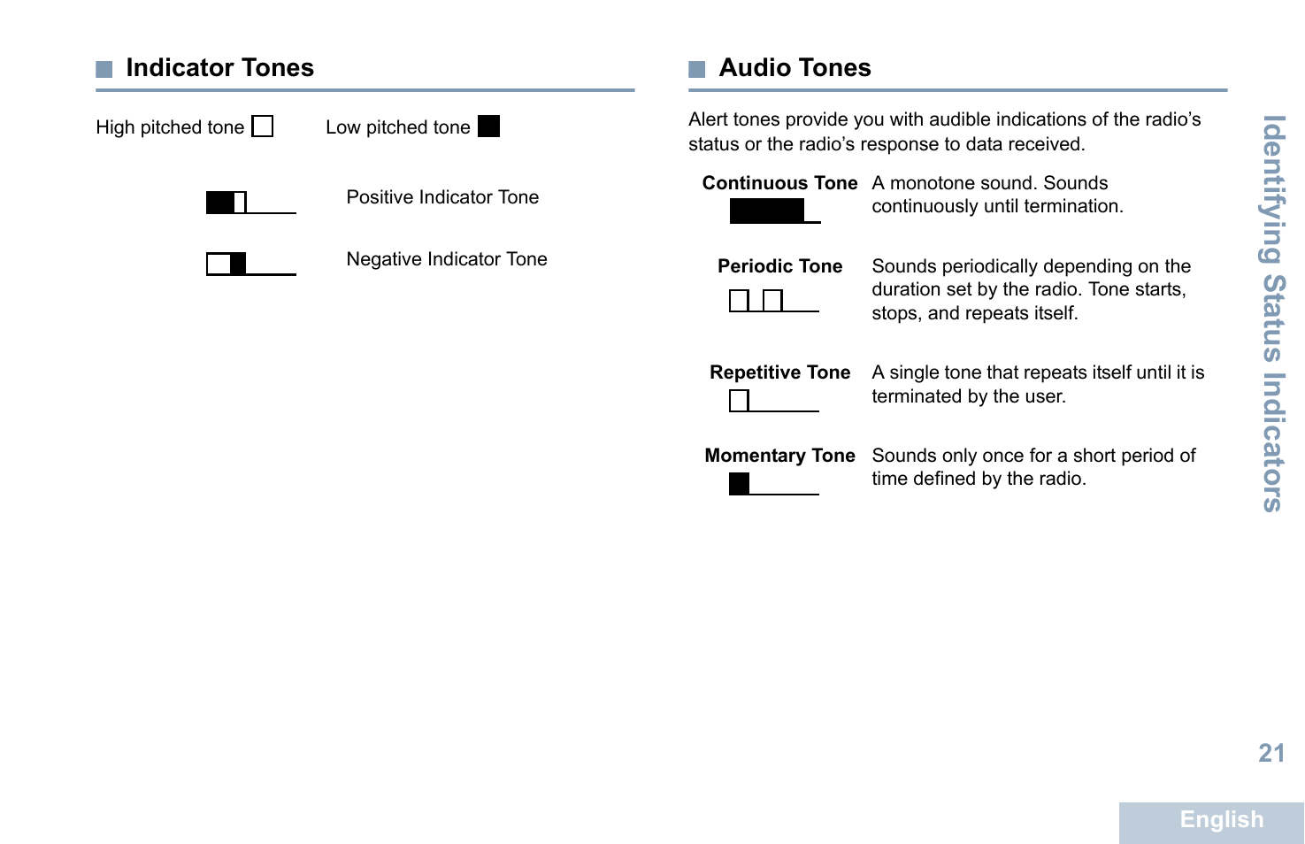 Indicator tones, Audio tones, Indicator tones audio tones | Identifying s tatus indicators | Motorola XPR 7550 User Manual | Page 33 / 120