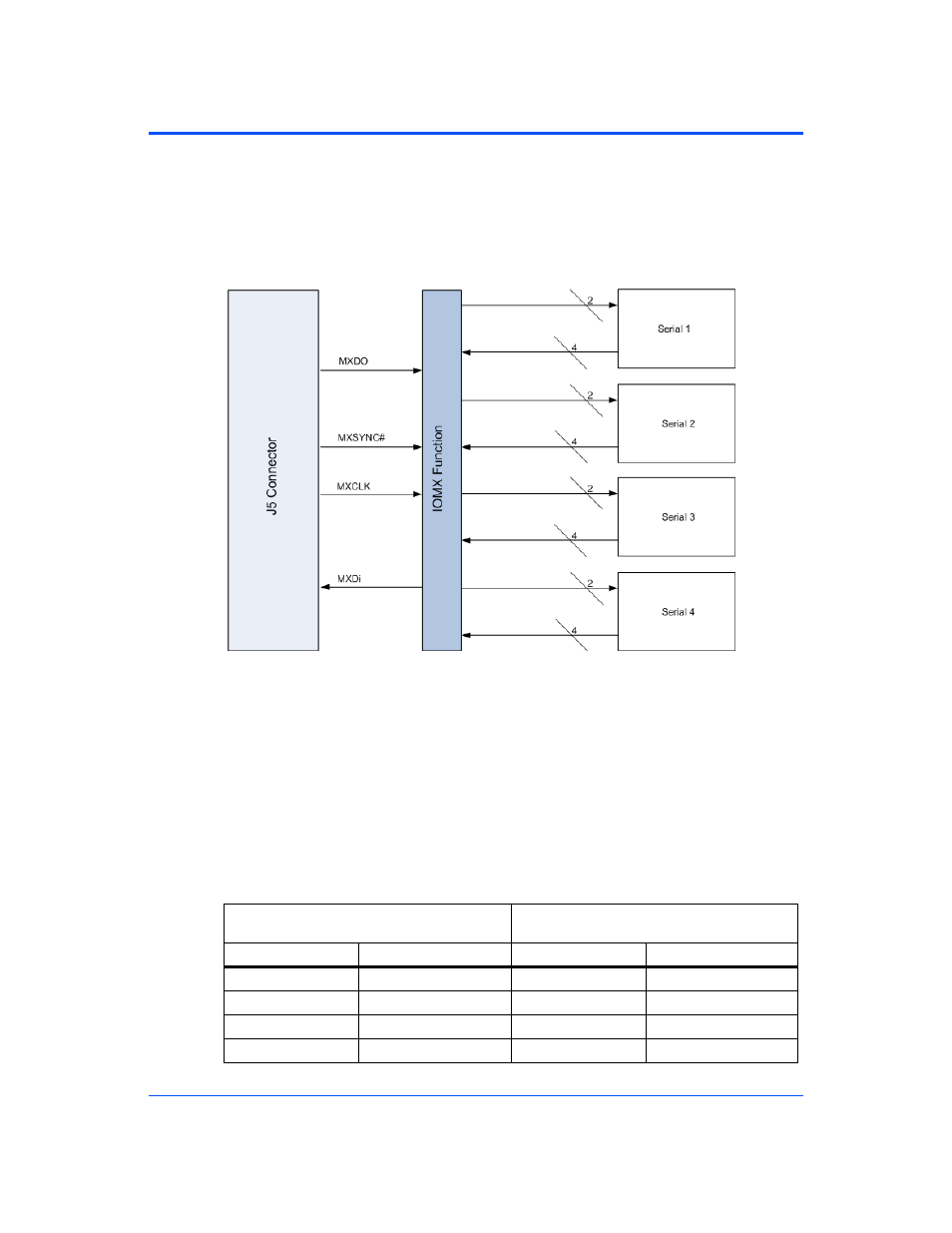 1 i/o signal multiplexing (iomx), I/o signal multiplexing (iomx), Table 5-12 | Multiplexing sequence of the iomx function, Figure 5-5, Signal multiplexing diagram | Motorola CPCI-6115 User Manual | Page 107 / 138