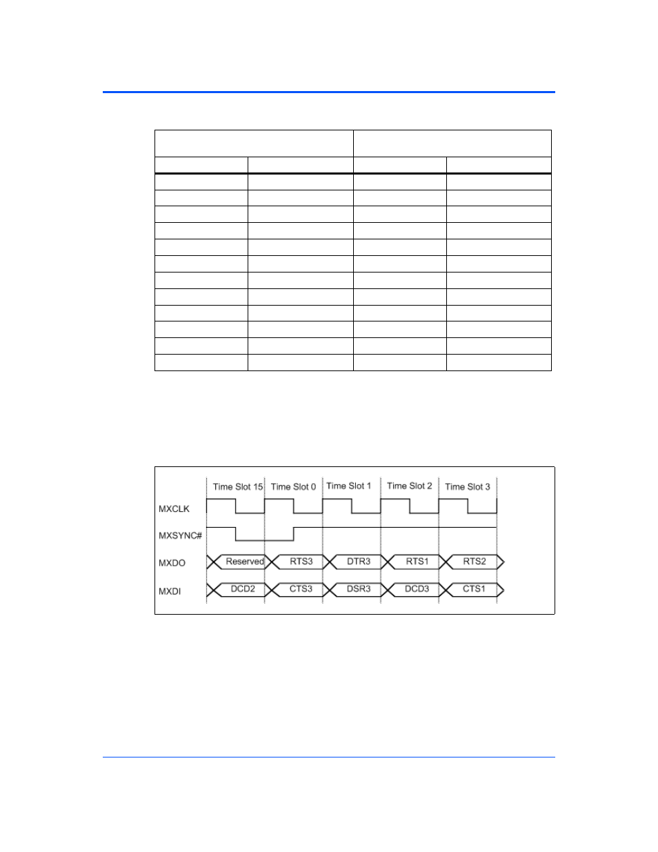 Figure 5-6, P2mx signal timings | Motorola CPCI-6115 User Manual | Page 108 / 138