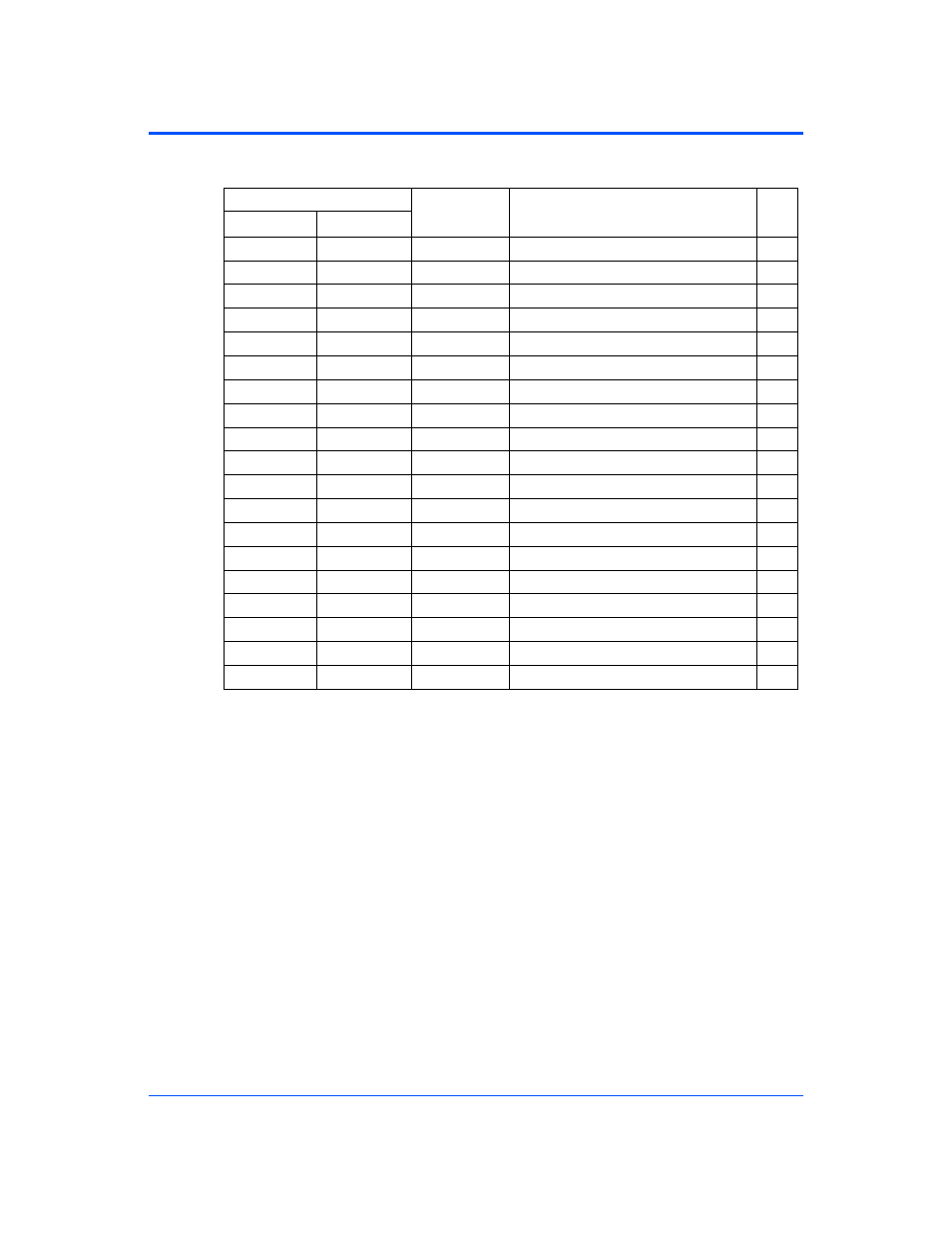 2 processor memory map, Processor memory map | Motorola CPCI-6115 User Manual | Page 128 / 138