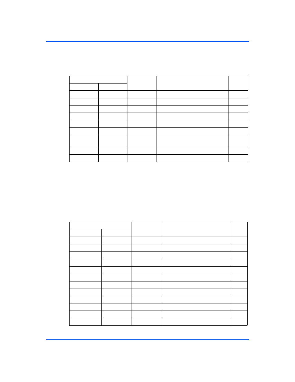 3 default pci memory map, Default pci memory map, Table 8-2 | Suggested ppc memory map, Table 8-3, Default pci address map | Motorola CPCI-6115 User Manual | Page 129 / 138