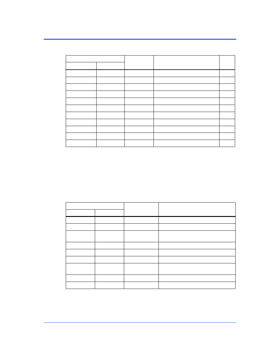 4 suggested pci memory map, Suggested pci memory map, Table 8-4 | Motorola CPCI-6115 User Manual | Page 130 / 138