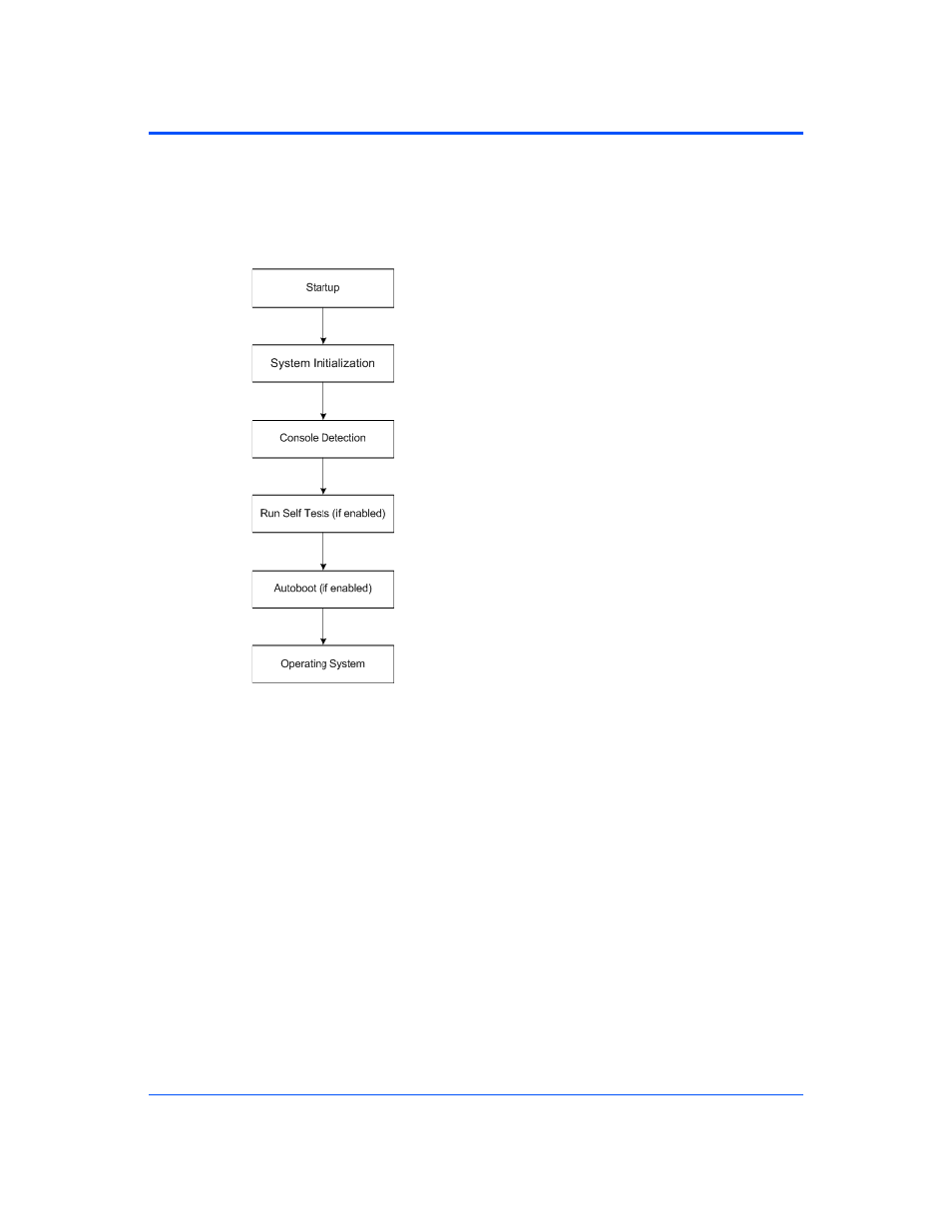 Figure 2-11, Motload system startup | Motorola CPCI-6115 User Manual | Page 50 / 138