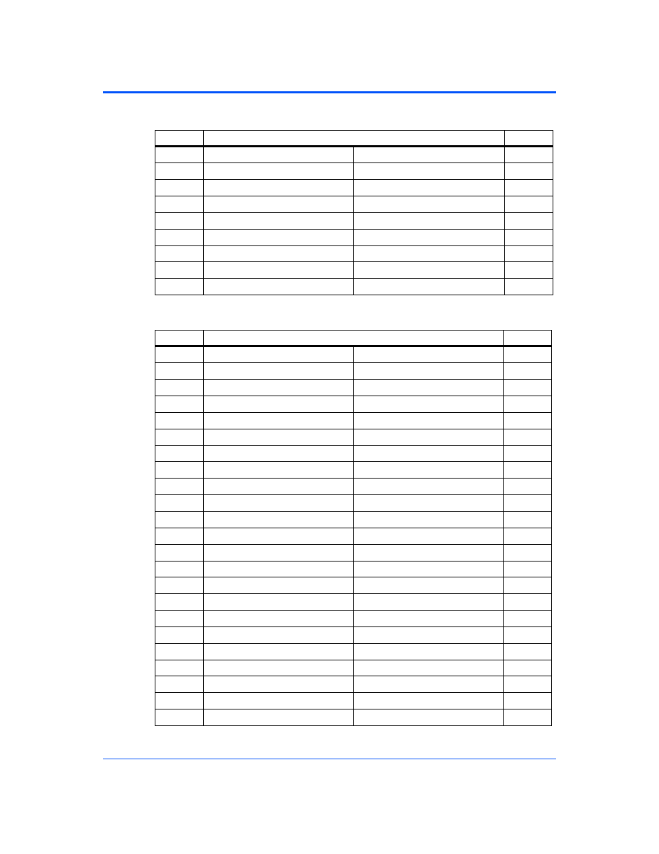 Table 5-5 | Motorola CPCI-6115 User Manual | Page 97 / 138