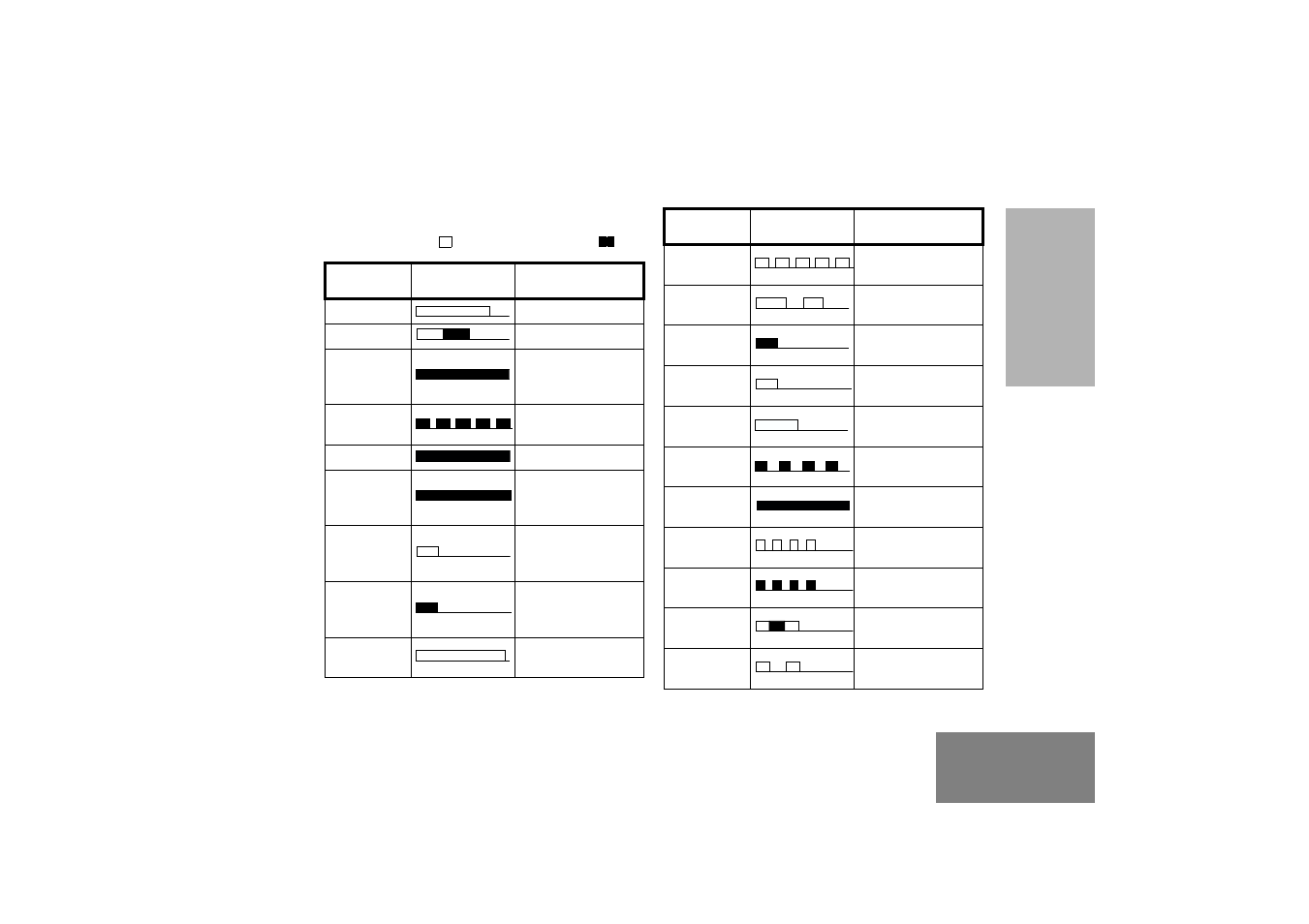 Audio signal tones | Motorola GM380 User Manual | Page 13 / 60