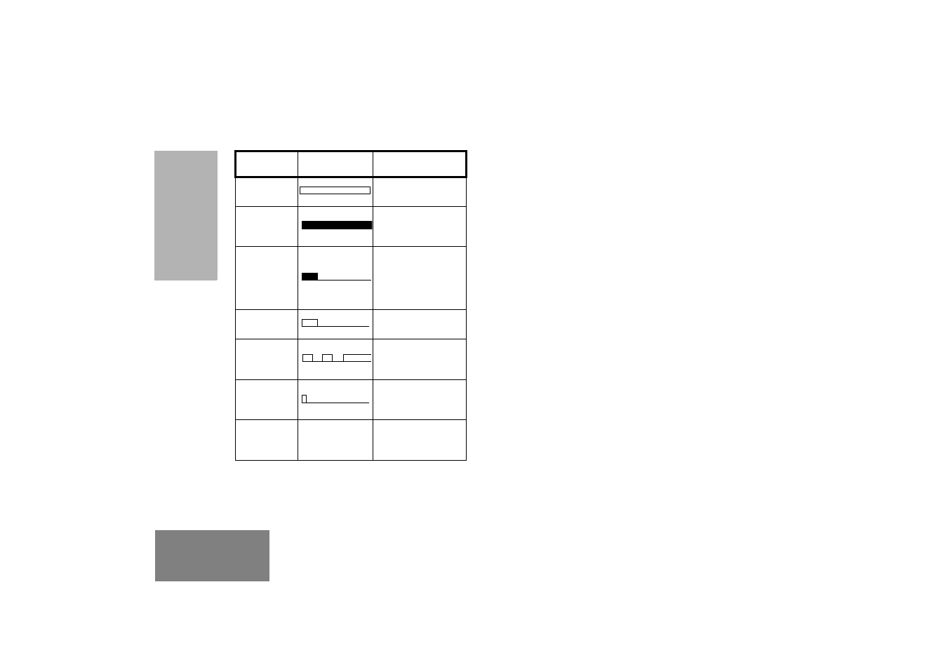 Led indicators | Motorola GM380 User Manual | Page 14 / 60