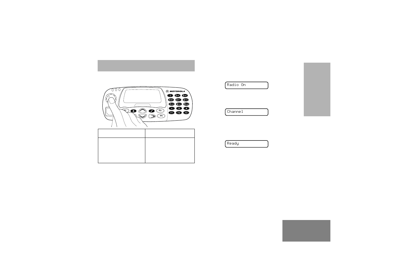 Getting started, Turning the radio on or off, Adjusting the volume | Radio on message | Motorola GM380 User Manual | Page 15 / 60