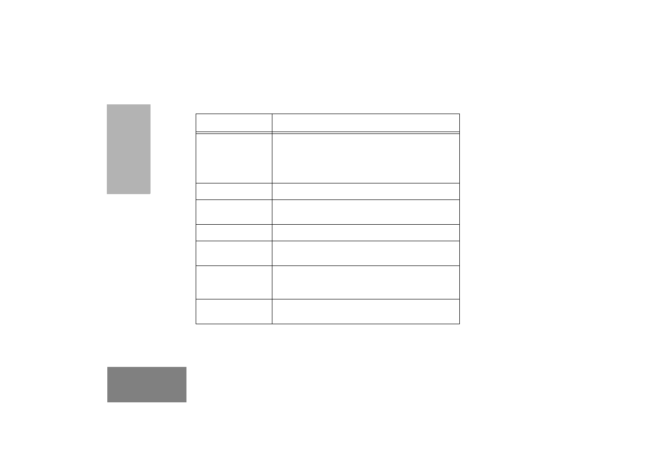 Motorola GM380 User Manual | Page 6 / 60