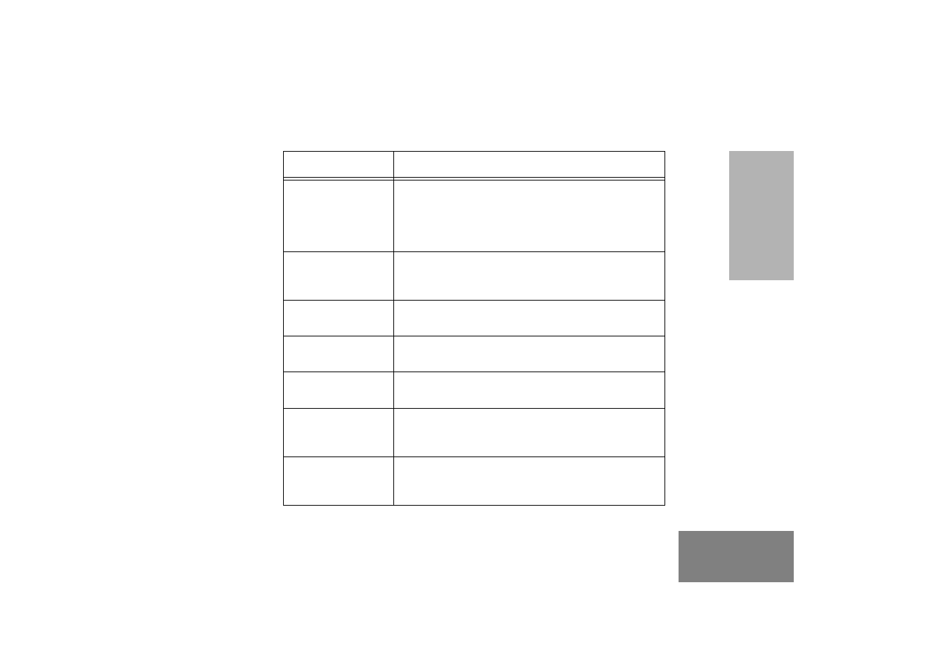 Motorola GM380 User Manual | Page 7 / 60