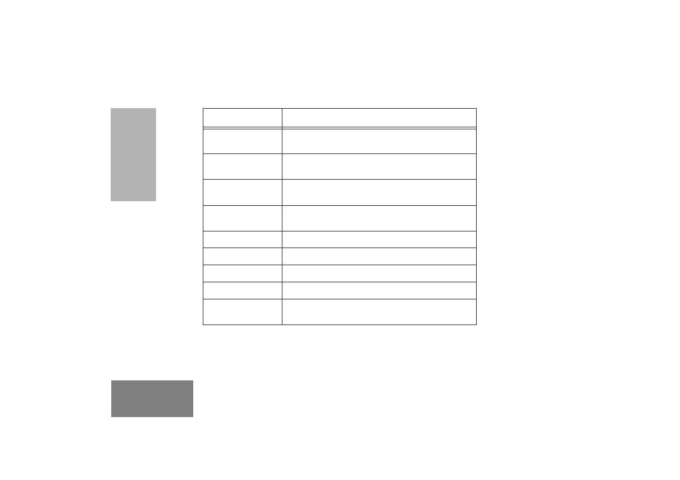 Motorola GM380 User Manual | Page 8 / 60