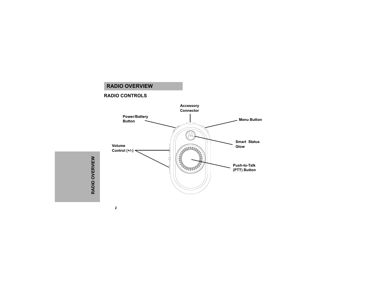 Radio overview, Radio overview radio controls | Motorola CLP1010 User Manual | Page 10 / 52