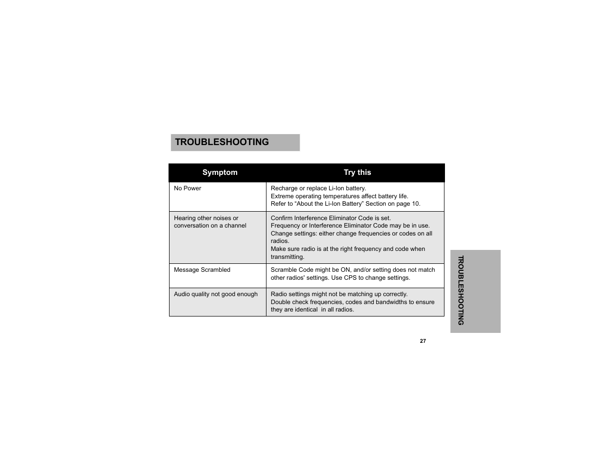 Troubleshooting | Motorola CLP1010 User Manual | Page 35 / 52