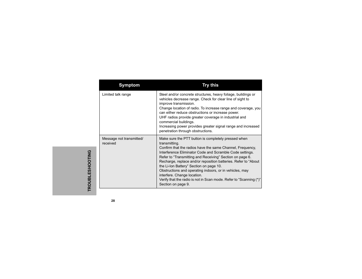 Motorola CLP1010 User Manual | Page 36 / 52