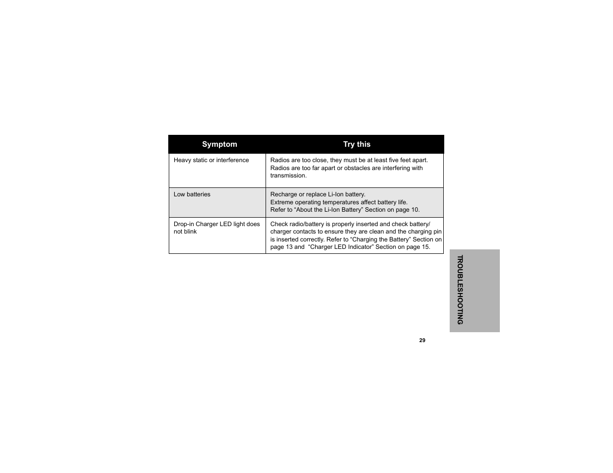 Motorola CLP1010 User Manual | Page 37 / 52