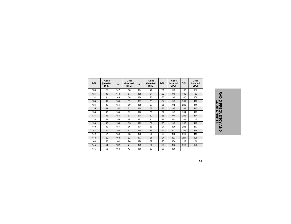 Motorola CLP1010 User Manual | Page 43 / 52
