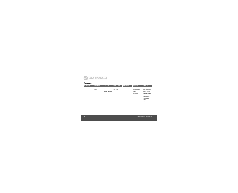 Motorola B801 User Manual | Page 16 / 67