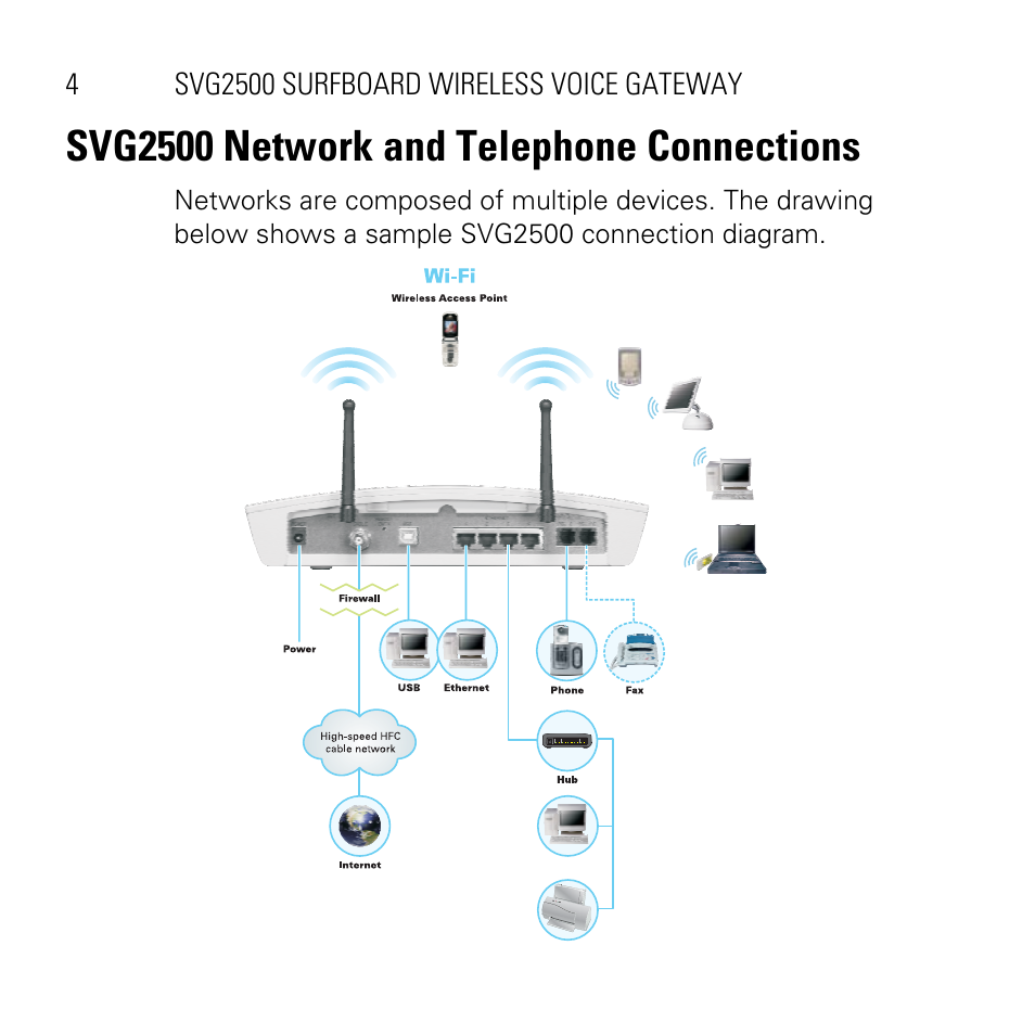 Svg2500 network and telephone connections | Motorola SVG2500 User Manual | Page 4 / 32
