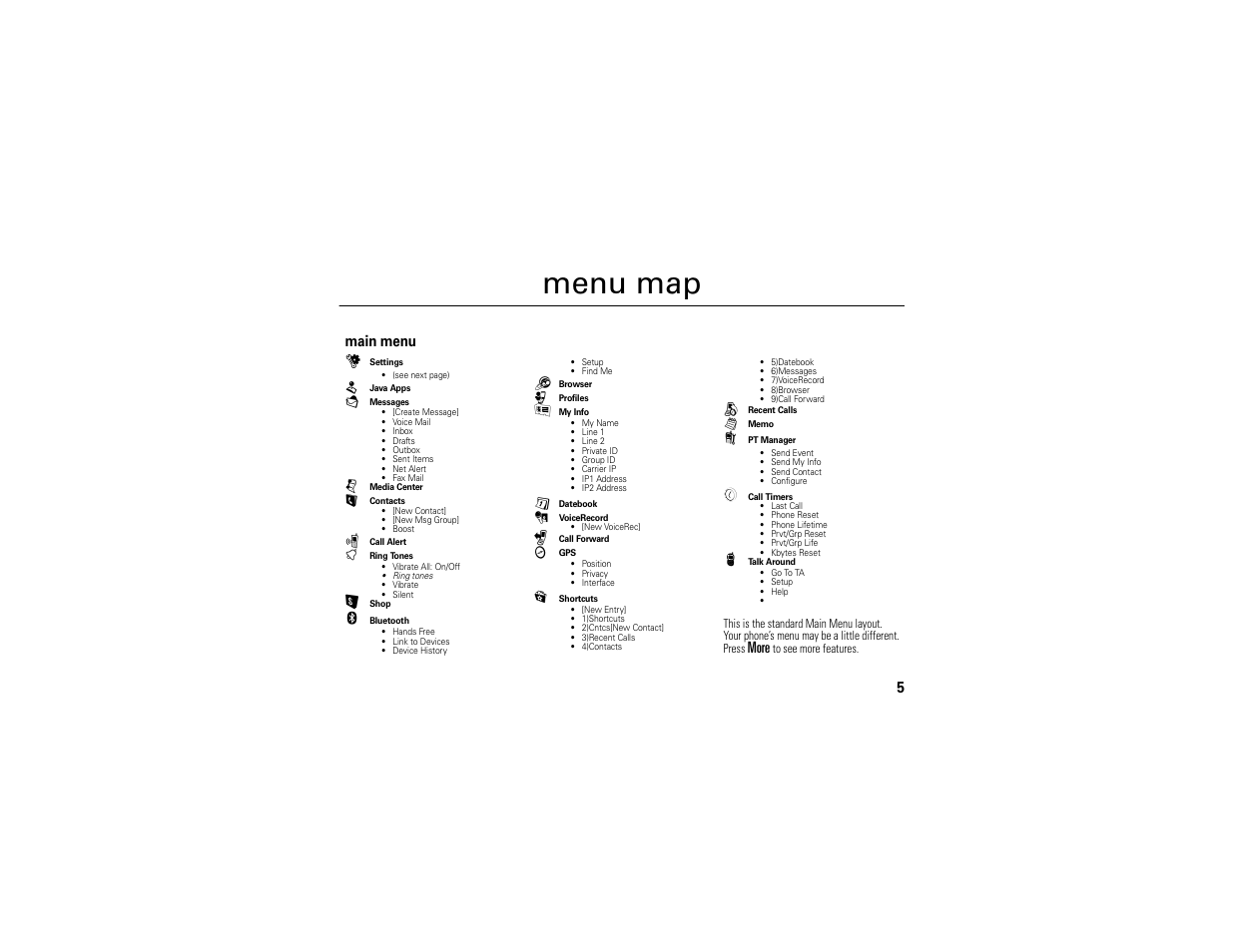 Menu map | Motorola I296 User Manual | Page 9 / 92