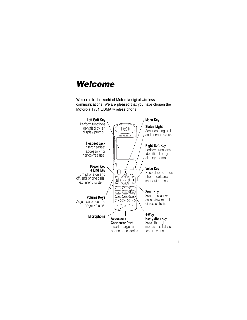 Welcome | Motorola T731 User Manual | Page 3 / 104