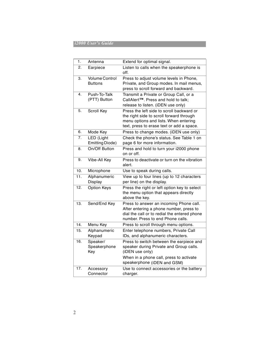 Motorola iDEN User Manual | Page 10 / 93