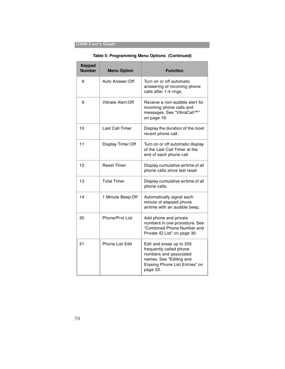 Motorola iDEN User Manual | Page 58 / 93