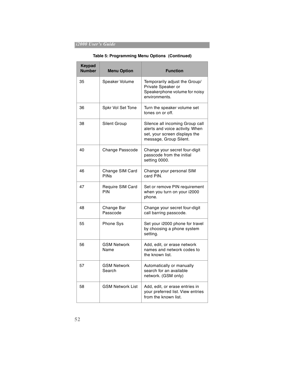 Motorola iDEN User Manual | Page 60 / 93