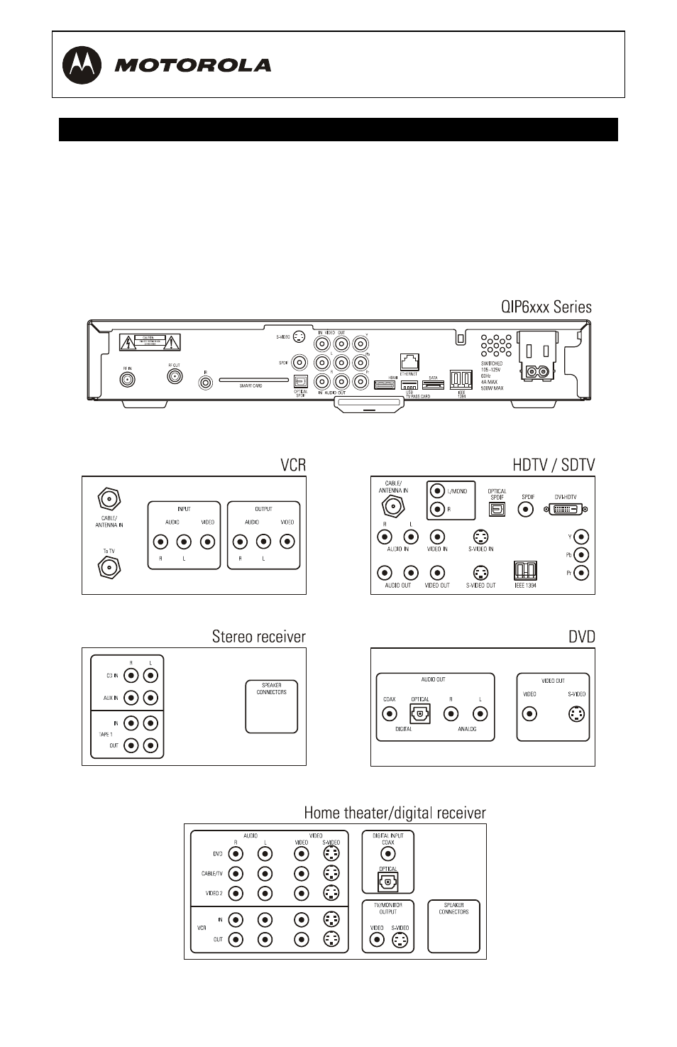 Recording your connections | Motorola QIP6200/QIP64xx User Manual | Page 28 / 50