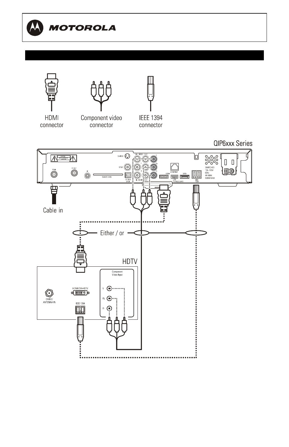 Connecting your set-top to an hdtv–video only, Connecting your set-top to an hdtv – video only | Motorola QIP6200/QIP64xx User Manual | Page 30 / 50