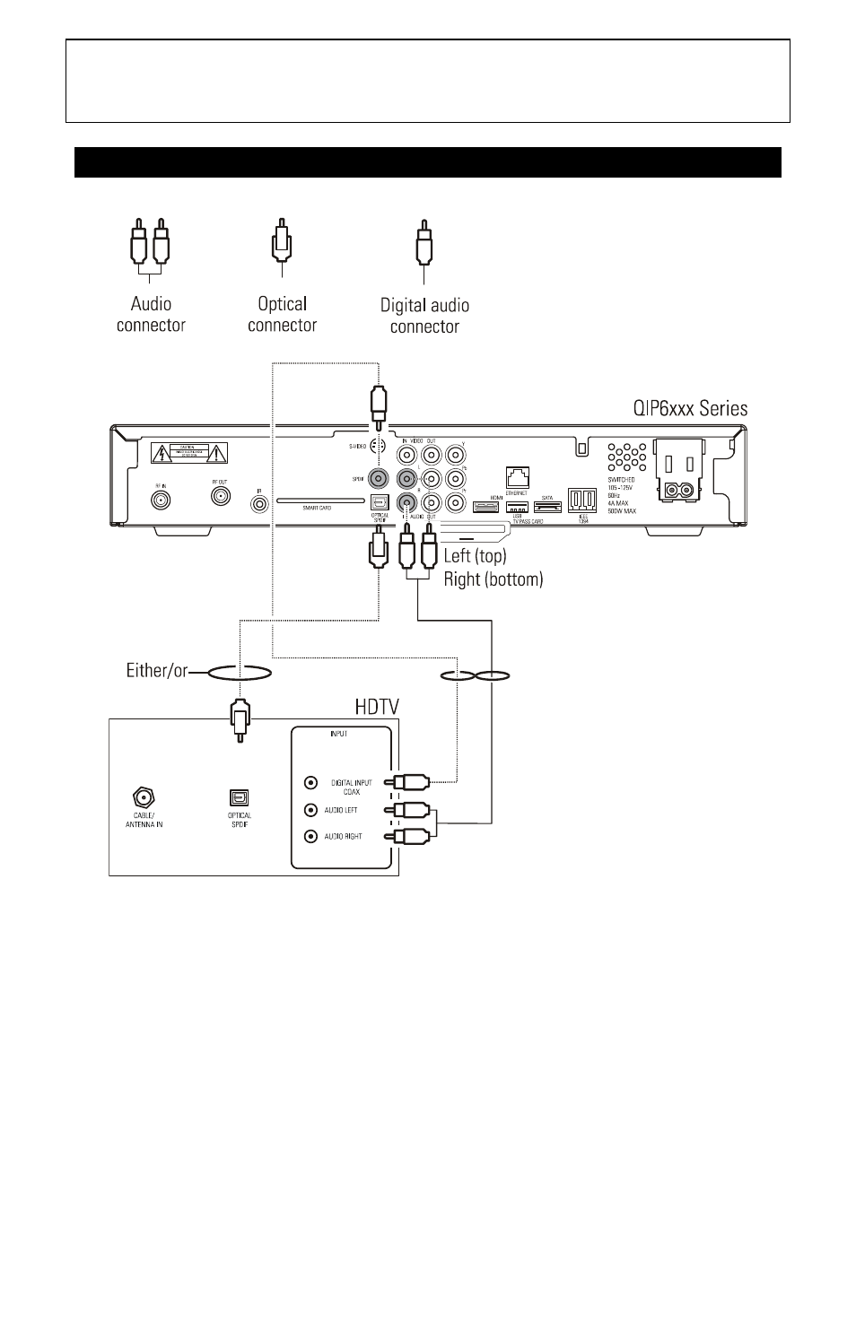 Connecting your set-top to an hdtv–audio only, Connecting your set-top to an hdtv – audio only | Motorola QIP6200/QIP64xx User Manual | Page 33 / 50