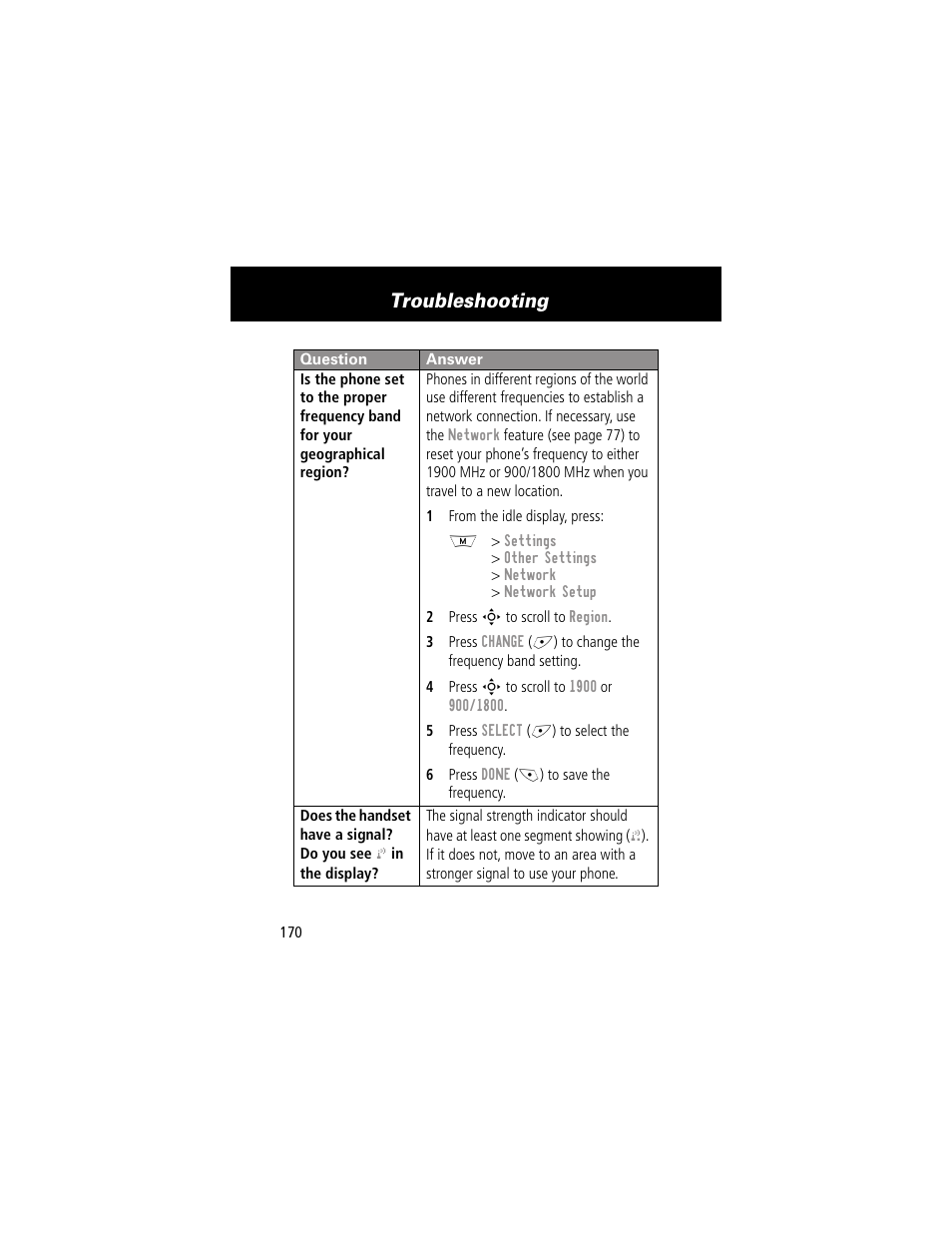 Troubleshooting | Motorola 280 User Manual | Page 172 / 222