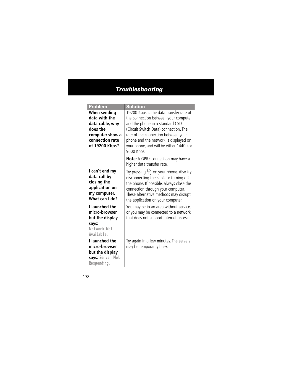 Troubleshooting | Motorola 280 User Manual | Page 180 / 222