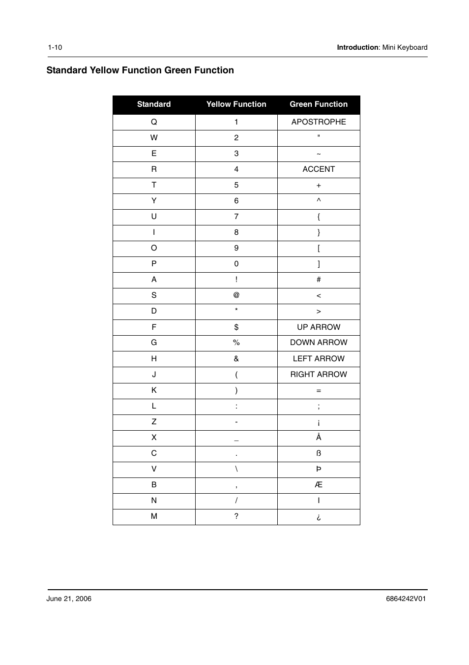 Standard yellow function green function | Motorola DTR2430 User Manual | Page 16 / 68