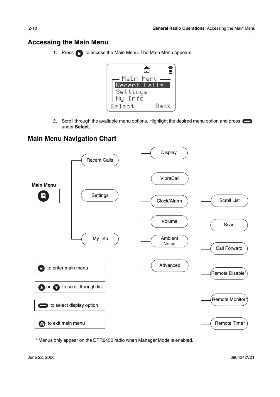 Accessing the main menu, Main menu navigation chart | Motorola DTR2430 User Manual | Page 30 / 68