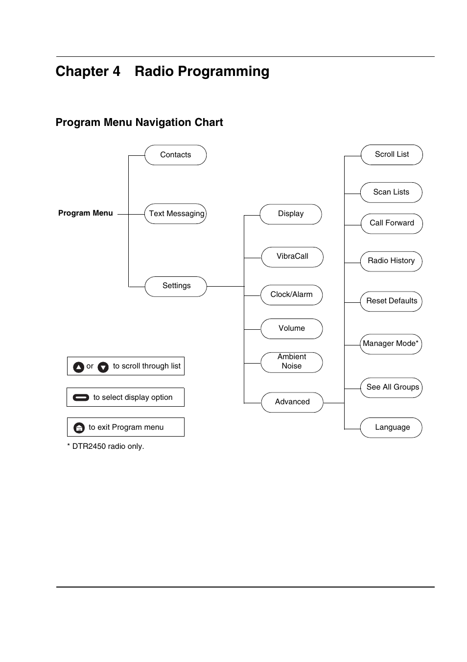 Chapter 4 radio programming, Program menu navigation chart | Motorola DTR2430 User Manual | Page 45 / 68