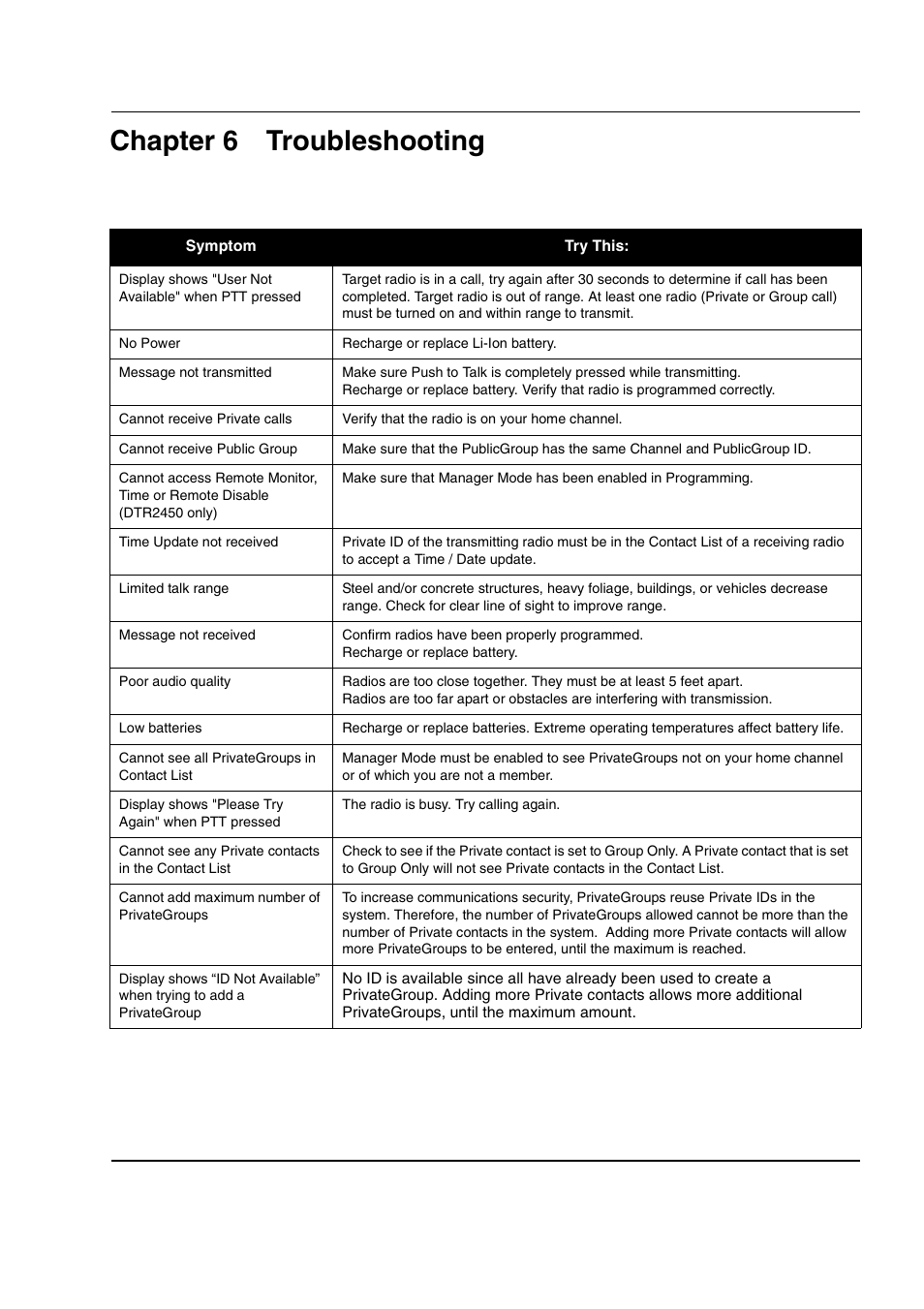 Chapter 6 troubleshooting | Motorola DTR2430 User Manual | Page 59 / 68