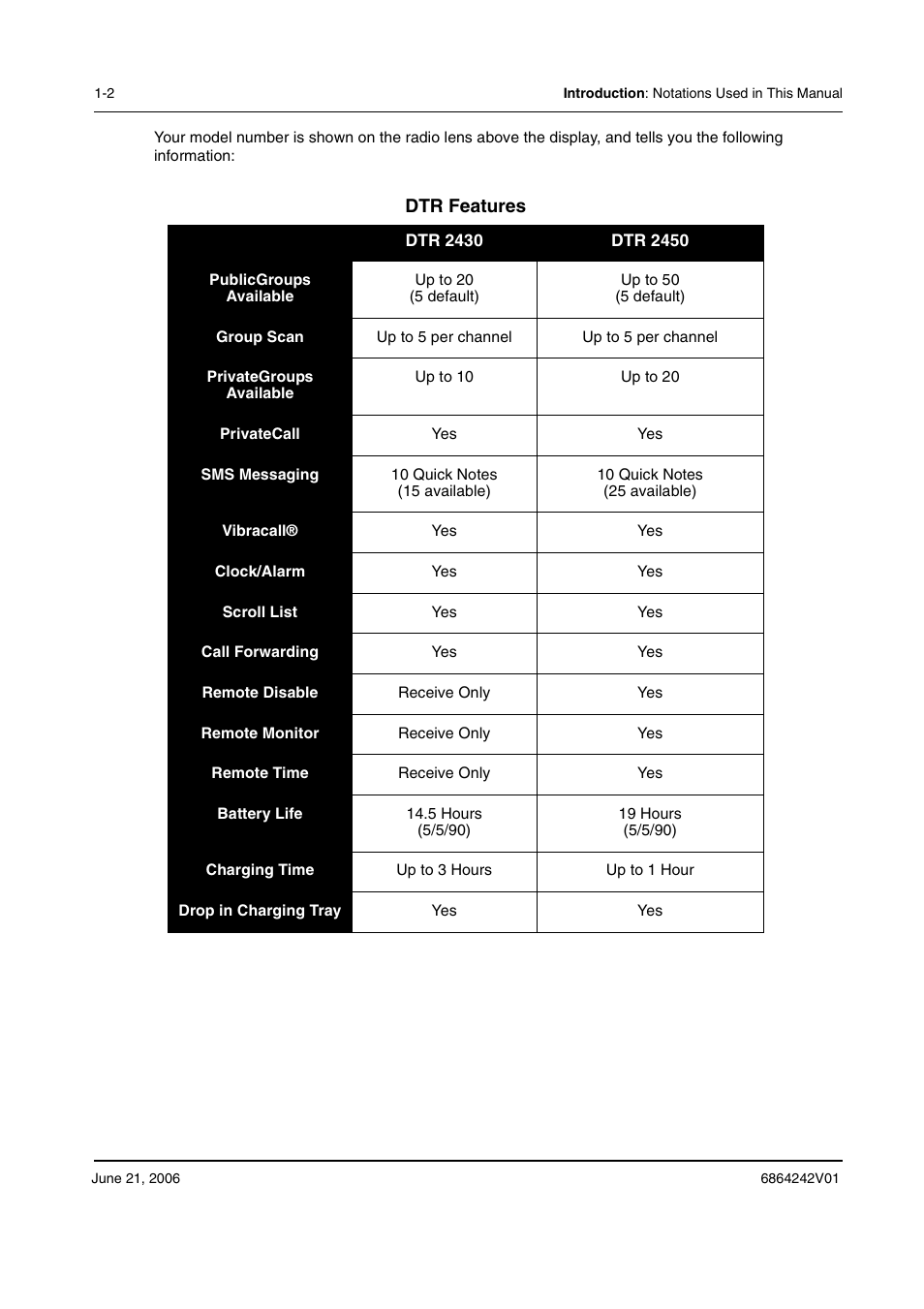 Dtr features | Motorola DTR2430 User Manual | Page 8 / 68