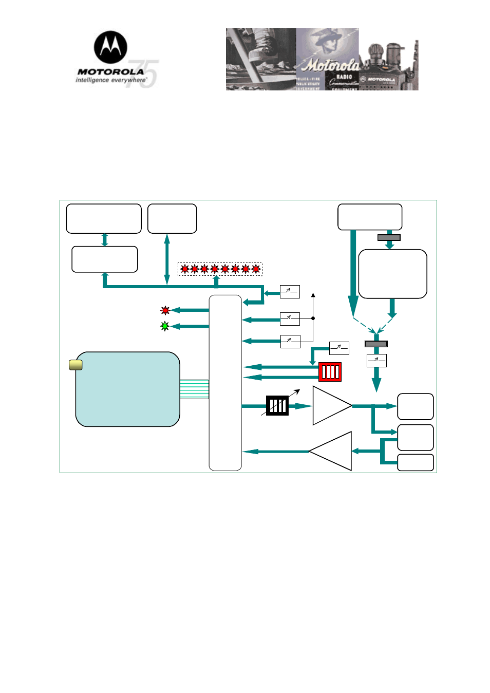 Block diagram, Io1500r, Page 6 of 8 | Motorola iO1500R User Manual | Page 6 / 8