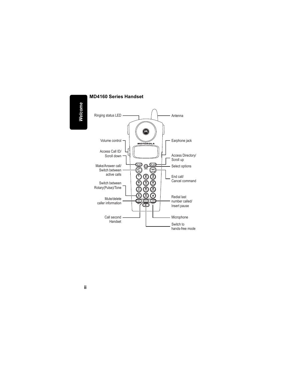 Motorola MD4160 Series User Manual | Page 4 / 86